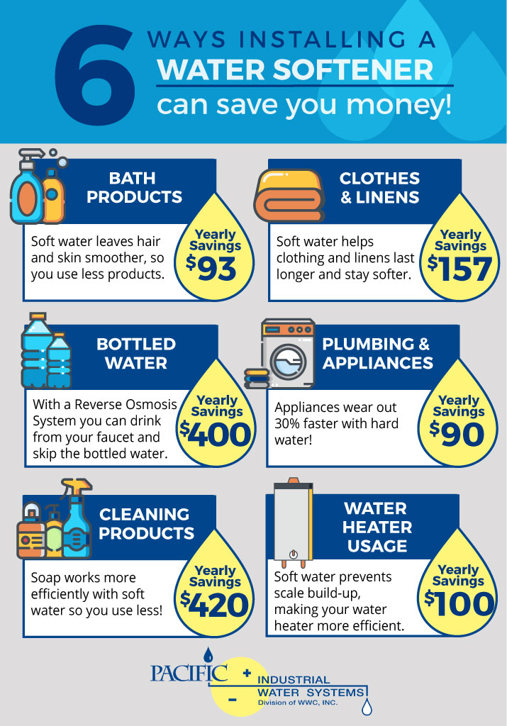 6 Ways Installing a Water Softener Can Save You Money